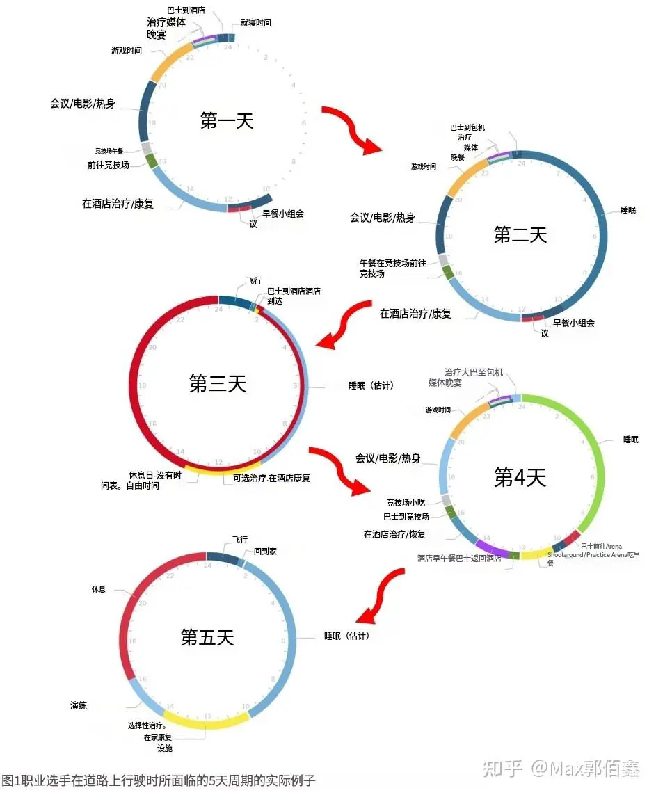 女性篮球运动员如何利用高科技优化训练_2